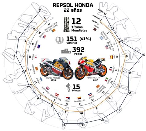 MotoGP An Infographic To Celebrate 22 Years Of The Honda Repsol Duo