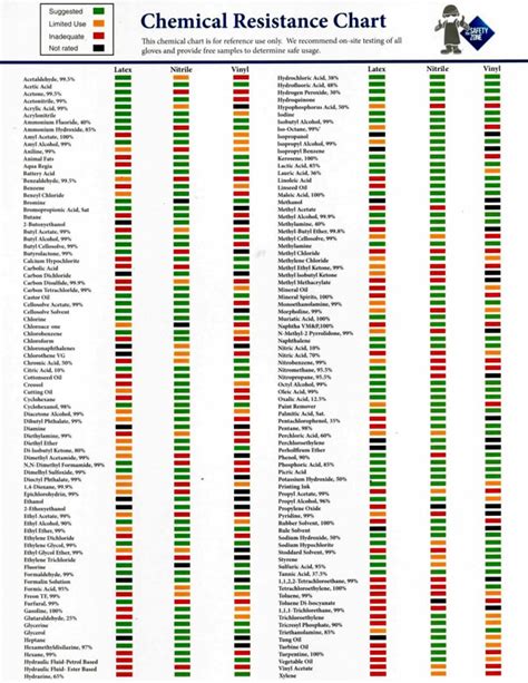 Glove Chemical Compatibility Chart - Images Gloves and Descriptions ...