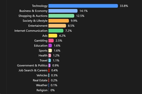 Comment Volue Le Trafic Internet Dans Le Monde Le Bilan