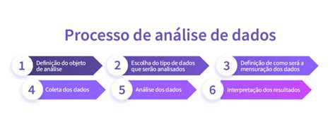 Metodologia De Análise De Dados Um Guia Completo