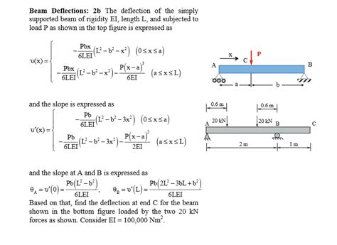 Deflection Equation For Simply Supported Beam With Point Load Images