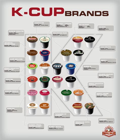 About Keurig Products - Single Serve Coffee Makers and K-Cups