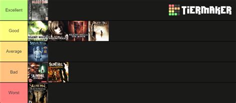 Silent Hill Tier List Community Rankings Tiermaker