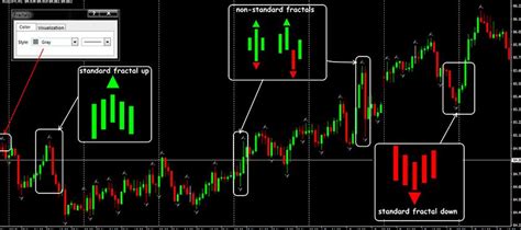 Fractal Pattern Forex Alert Indicator For Mt4