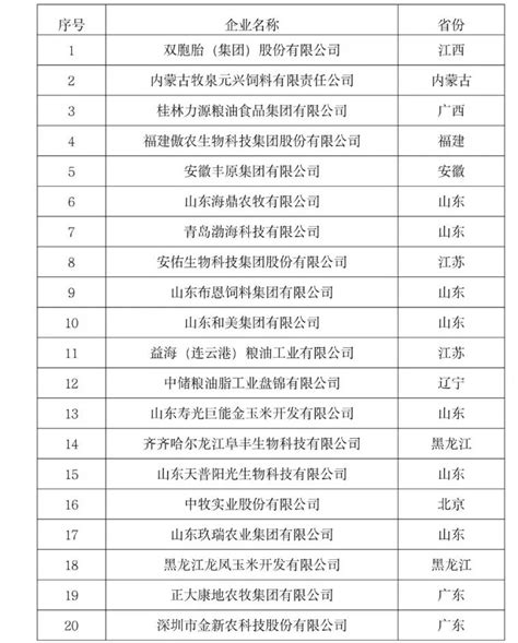 重磅！2023中国农业企业500强公示，新希望、牧原、双胞胎、温氏、力源入选前30强 南方农村报