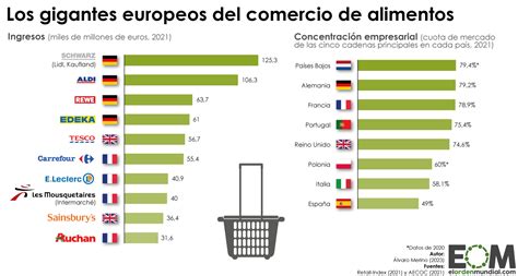 Picnic Remisi N Documental Cadena De Tiendas Ejemplos Verter Ambiente