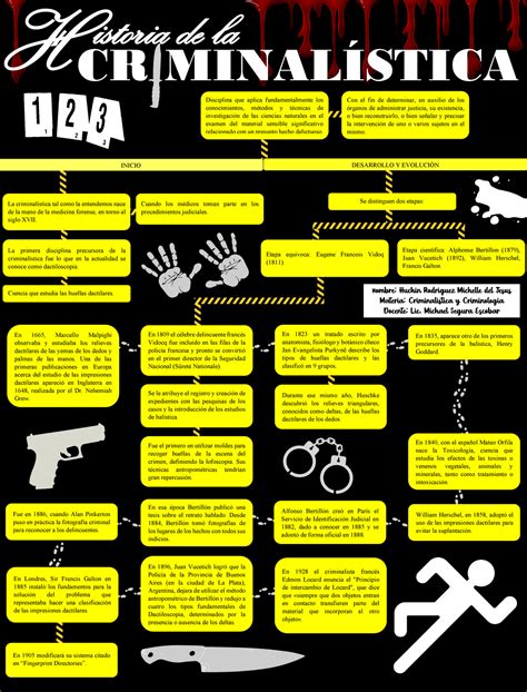 Mapa Conceptual Criminalistica Otosection Porn Sex Picture