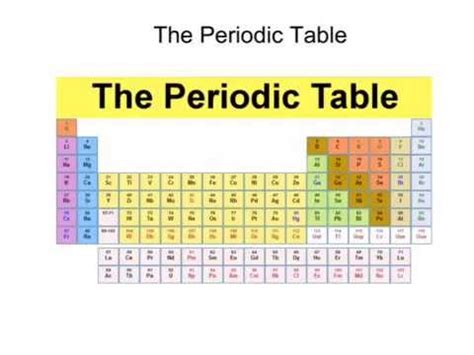 Ocr Gateway C The Periodic Table Higher Youtube