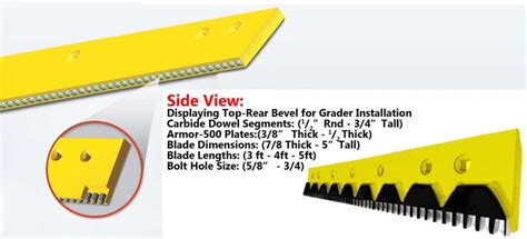 Carbide Grader Blades Mhl Systems