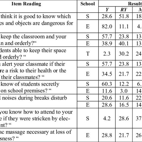Summary Survey Results Download Table