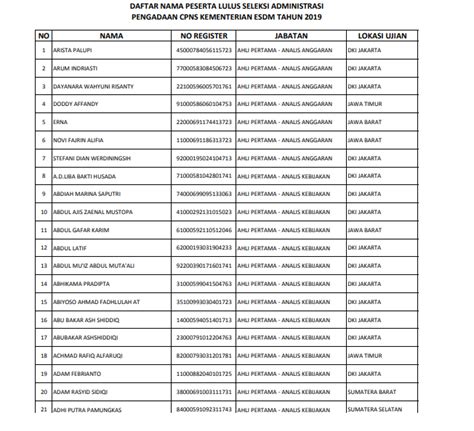 Formasi Cpns Kementerian Esdm 2019 Rumah Pendidik