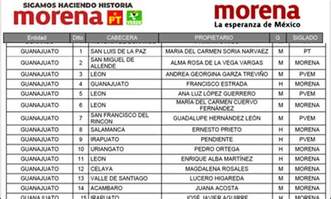 Presenta La Coalici N Morena Pvem Y Pt Su Lista De Aspirantes A Las