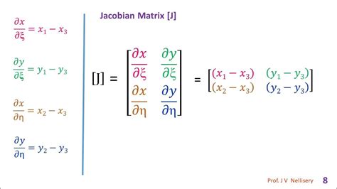 Jacobian Matrix Triangular Element Cst Youtube