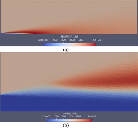 Figure From Numerical Analysis Of Lifted Hydrogen Flame Semantic