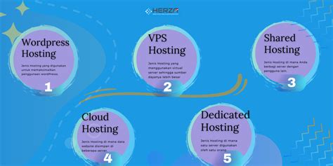 Apa Itu Dedicated Hosting Cara Kerja Kelebihannya Herza Cloud