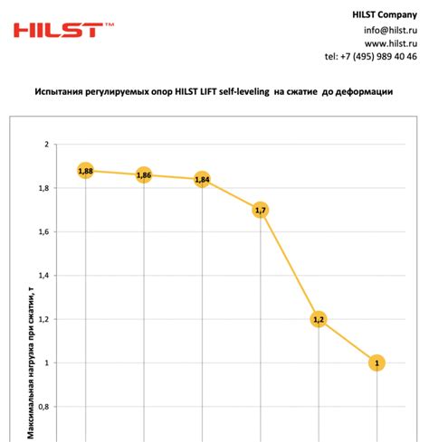 Документы HILST - альбомы технических решений, сертификаты, декларации ...