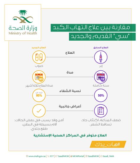 مواضيع مختلفة التهاب الكبد الفيروسي