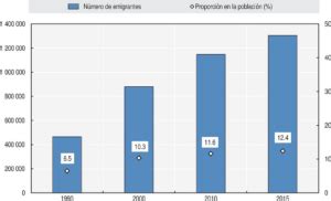 C Mo Se Calcula El Ndice De Migraci N Neta De Un Pa S