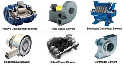 Types Of Blowers Working Application Purpose Explained With