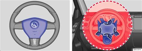 Volkswagen Tiguan Betriebsanleitung Frontairbags BolidenForum