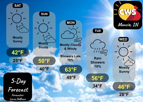 5 Day Forecast 3 23 2024 Cardinal Weather Service