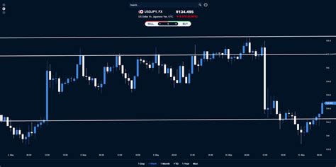 Fxstreet Reports On Twitter Usd Jpy Rising Towards Its Resistance