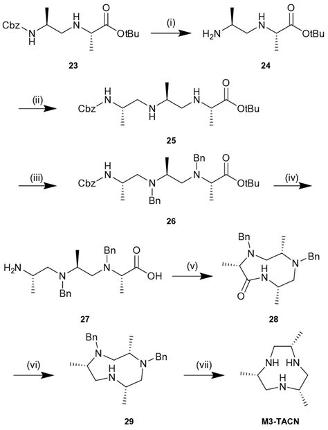 Scheme Synthesis Of M Tacn Reagents And Conditions I Pd C H