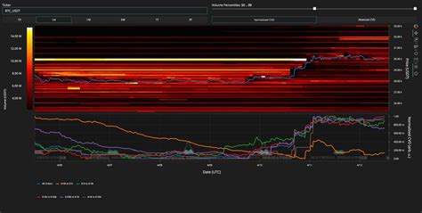 Material Indicators On Twitter Here S A Look At The BTC Order Book