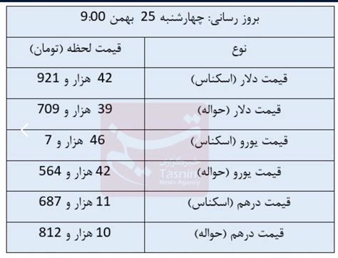 قیمت دلار بازار سکه و ارز قیمت سکه قیمت طلا قیمت ارز