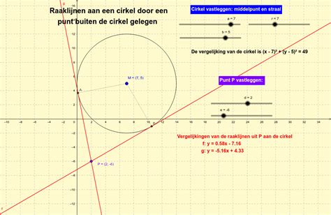 Raaklijnen Aan Een Cirkel Geogebra