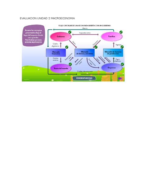 Evaluacion Unidad Macroeconomia Macroeconom A Evaluacion Unidad
