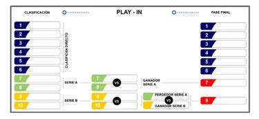 Play In De La Liga Mx Fechas Y Horarios De Los Partidos Grupo