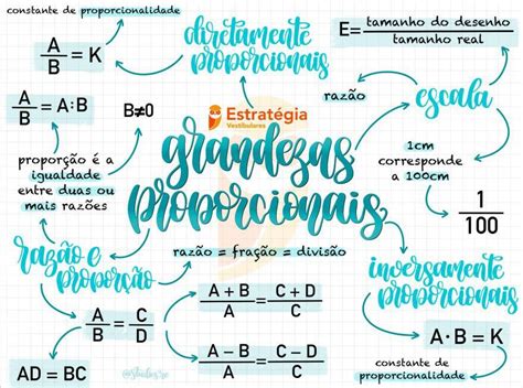 Mapa Mental Grandezas Diretamente E Inversamente Proporcionais Librain