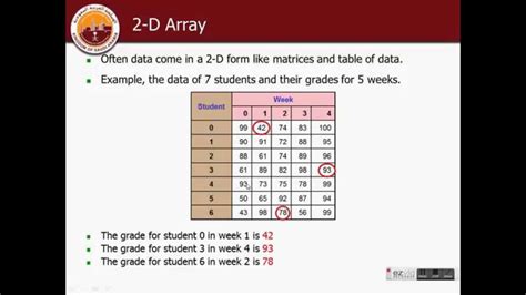 352 Cs101 2d Arrays Youtube