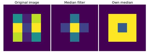 Python Median Filter For Image Python Stack Overflow