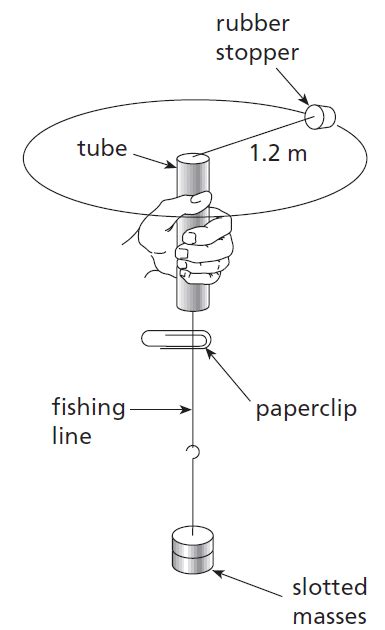 Centripetal Force Lab Diagram