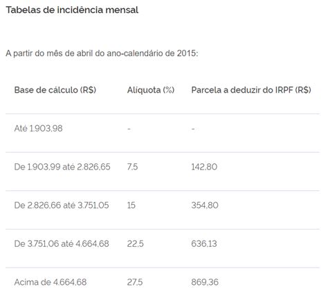 Declara O Imposto De Renda Tudo O Que Voc Precisa Saber Para