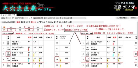 競馬予想互當穴ノ守（ごとうあなのかみ）の万馬券的中ブログ