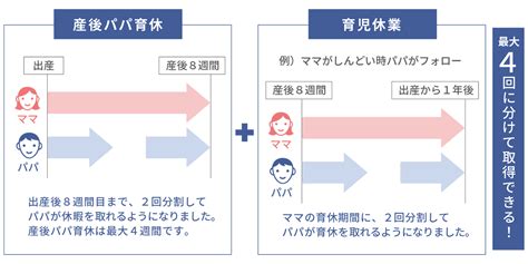 産後パパ育休・育休・育児休業給付金の期間と金額を計算 子育て支援制度の速報と解説