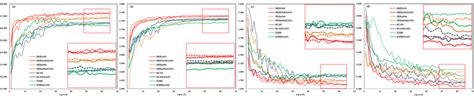 A Psnr B Ssim C Ergas And D Lpips Curves Of The Sr Model Download Scientific Diagram