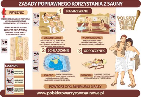 How To Use Sauna Properly Saunowy Staw