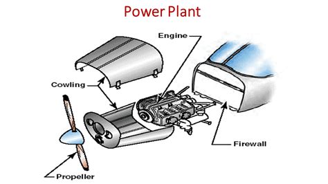 Aircraft Basic Parts Power Plant Types Of Power Plants ~ Part 66 Preparation