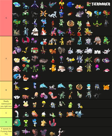 Pokemon Introduced in Gen IX/Gen 9 [Home Renders] Tier List (Community ...