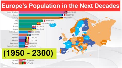 Europe S Population In The Next Decades 1950 2300 What Countries