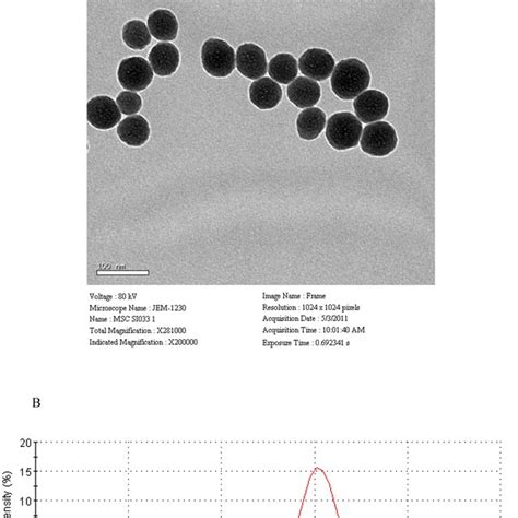 Characterization Of Silica Nanoparticles A Transmission Electron Download Scientific Diagram