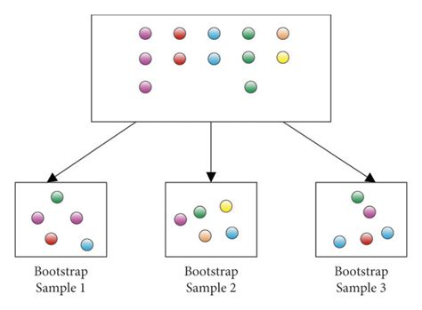 Resampling Method Based On Bootstrap Download Scientific Diagram