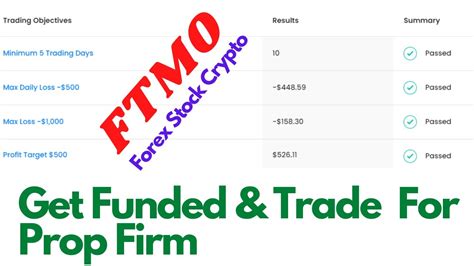 Get Funded By Prop Firm FTMO Challenge And Evaluation Explained