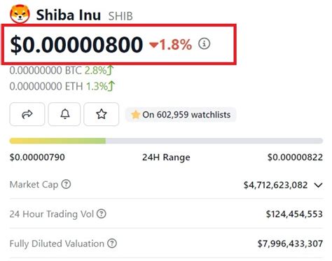 Shiba Inu You Can Now Become A SHIB Millionaire With Only 8