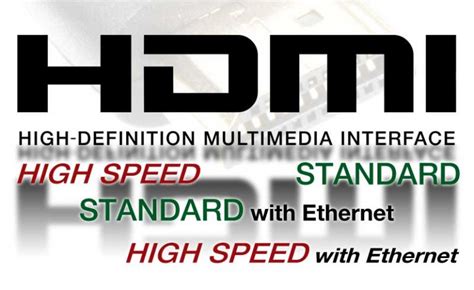 HDMI Cable Types - Ethernet and High Speed | AV Gadgets