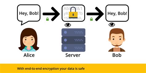 End To End Encryption What It Is And Why It Is Needed